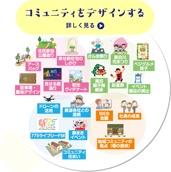 コミュニティをデザインする