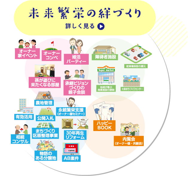 未来繁栄の絆づくり