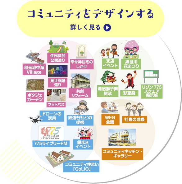 コミュニティをデザインする