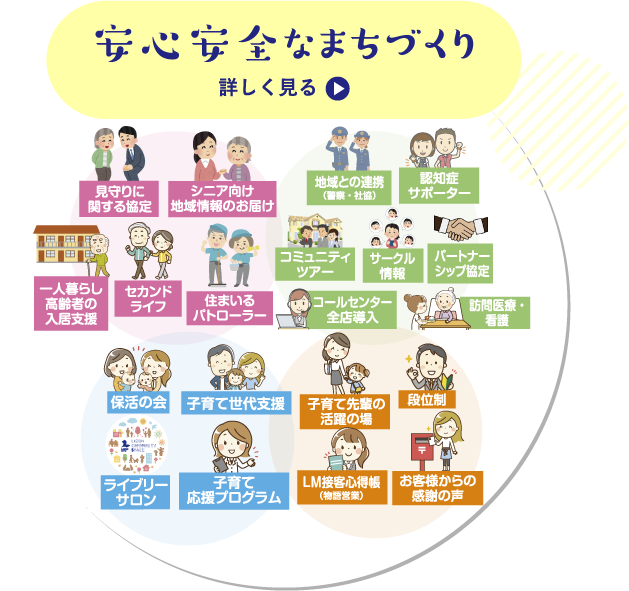 安心安全なまちづくり