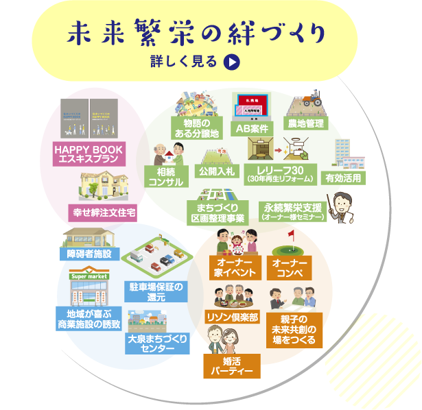 未来繁栄の絆づくり