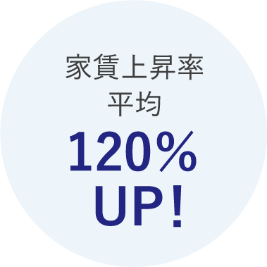 家賃上昇率平均120%UP!